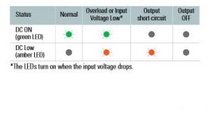 Easy Maintenance - LED Indicator